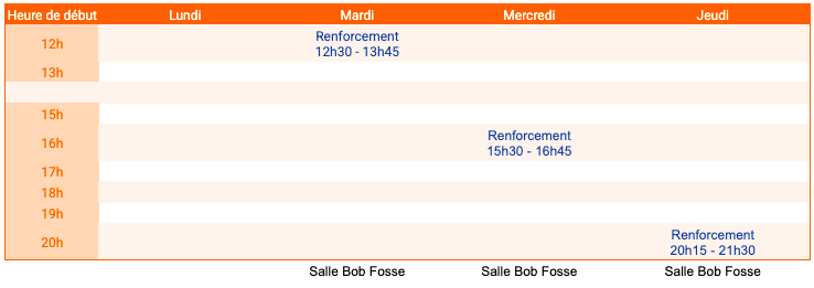Cours de renforcement